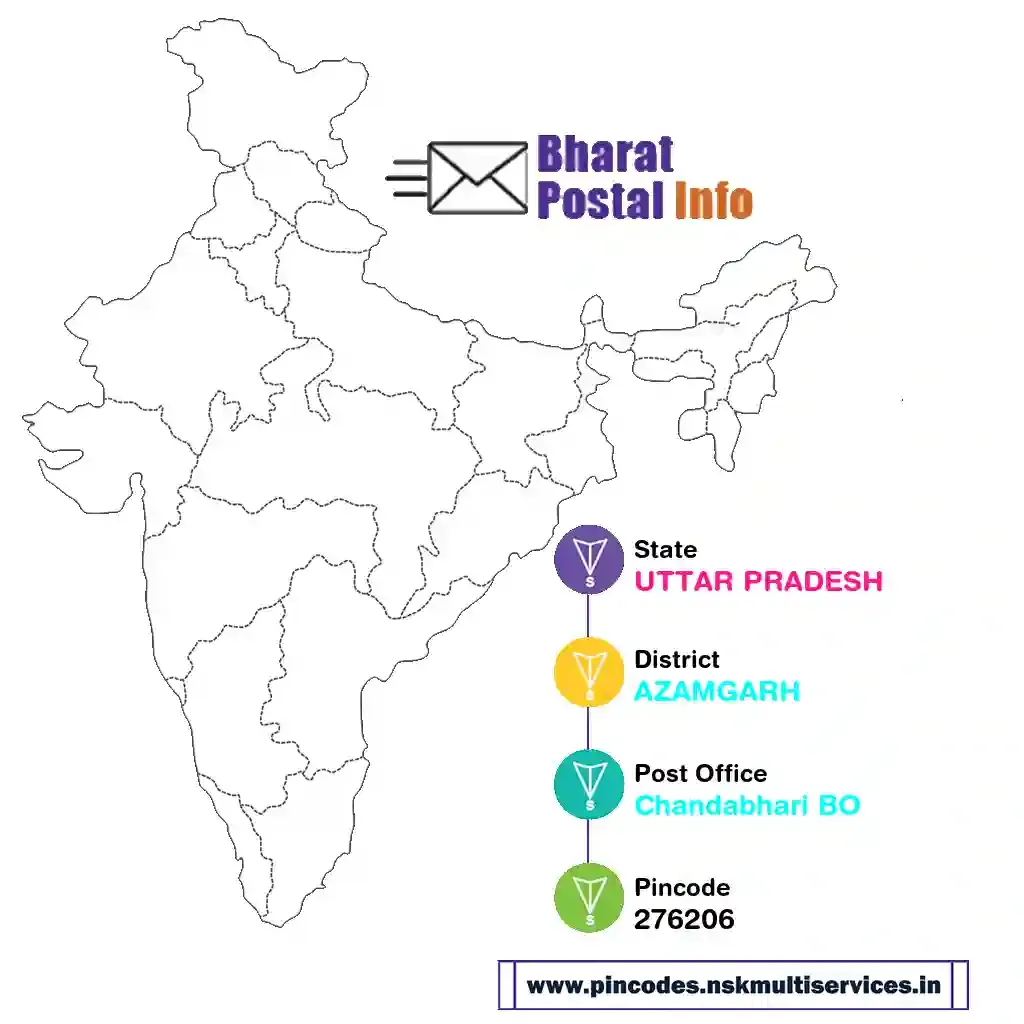 uttar pradesh-azamgarh-chandabhari bo-276206